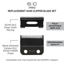 “Professional-grade blade and cutter combo engineered in the USA with Japanese stainless steel.”