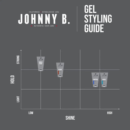Johnny B. King Mode Styling Gel 12oz – All-Day Hold & Shine - BUYBARBER.COM