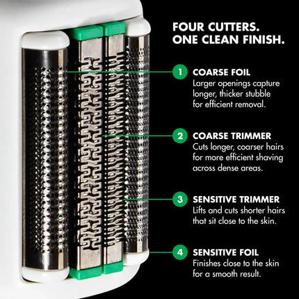 Close-up of a four-cutter babyliss electric shaver head with labeled callouts explaining the coarse foil, coarse trimmer, sensitive trimmer, and sensitive foil sections on a black background.