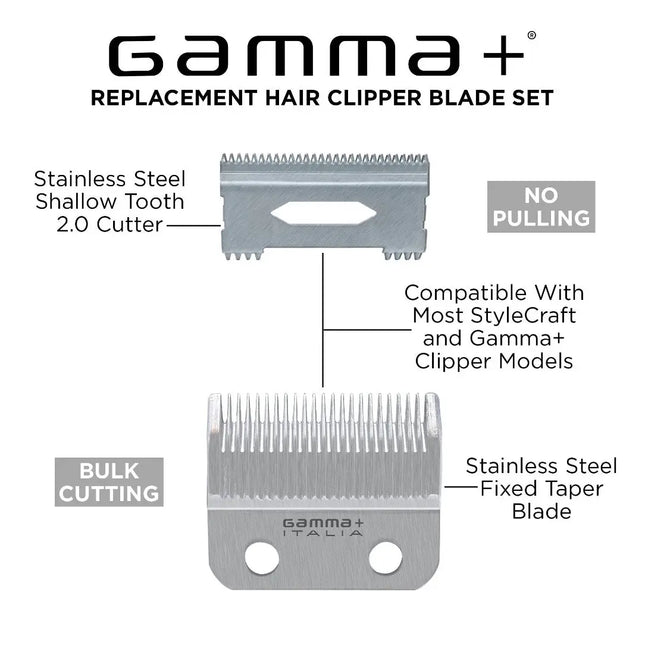 Gamma+ Fixed Stainless Steel Taper Clipper Blade & 2.0 Cutter Set Gamma+