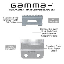 Gamma+ Fixed Stainless Steel Taper Clipper Blade & 2.0 Cutter Set Gamma+