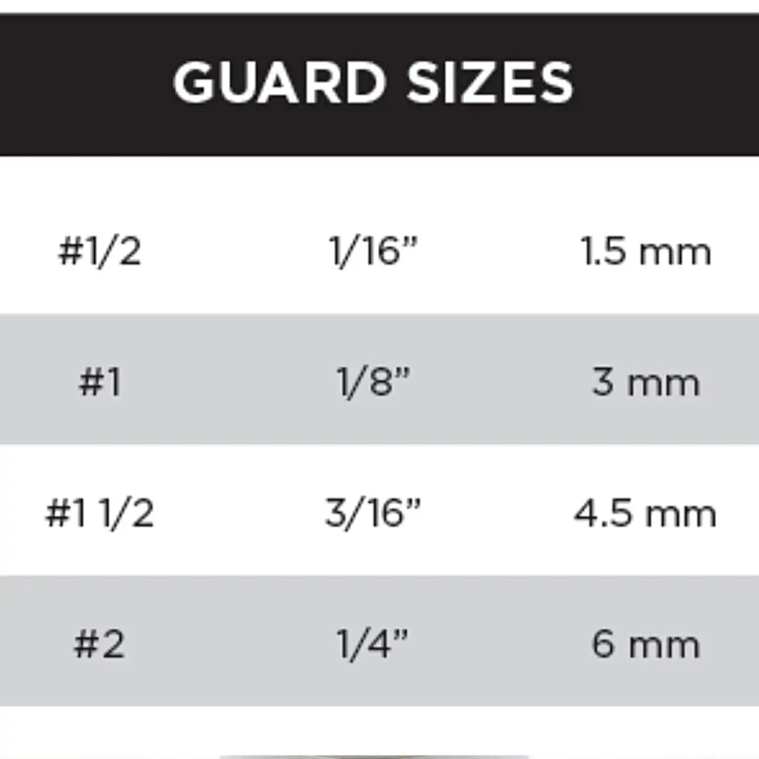 NEW Gamma+ Clipper Tight Guards - BUYBARBER.COM