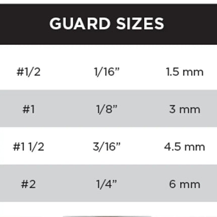NEW Gamma+ Clipper Tight Guards - BUYBARBER.COM