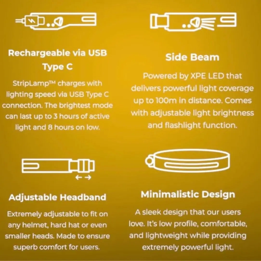 RAW N UNKUT Visionary Head Lamp – 350+ Lumen USB-C Head Light RawNUnkut