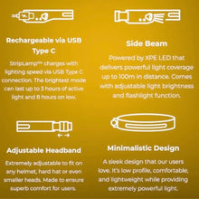 RAW N UNKUT Visionary Head Lamp – 350+ Lumen USB-C Head Light RawNUnkut