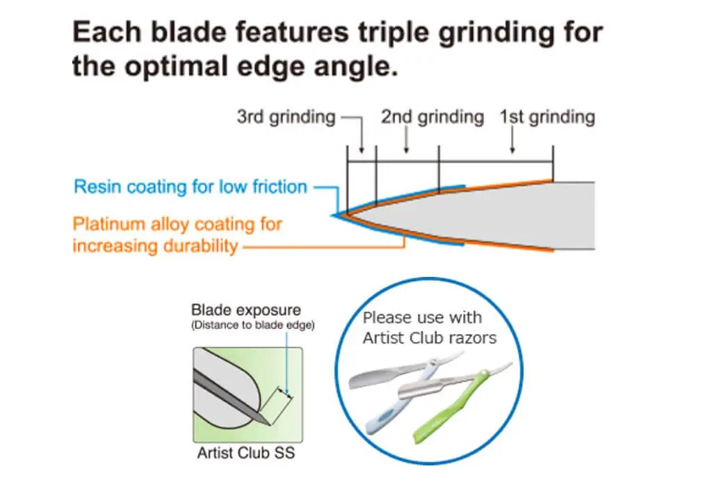 Feather Professional Blade "PG-15" for Artist Club Series - BUYBARBER.COM