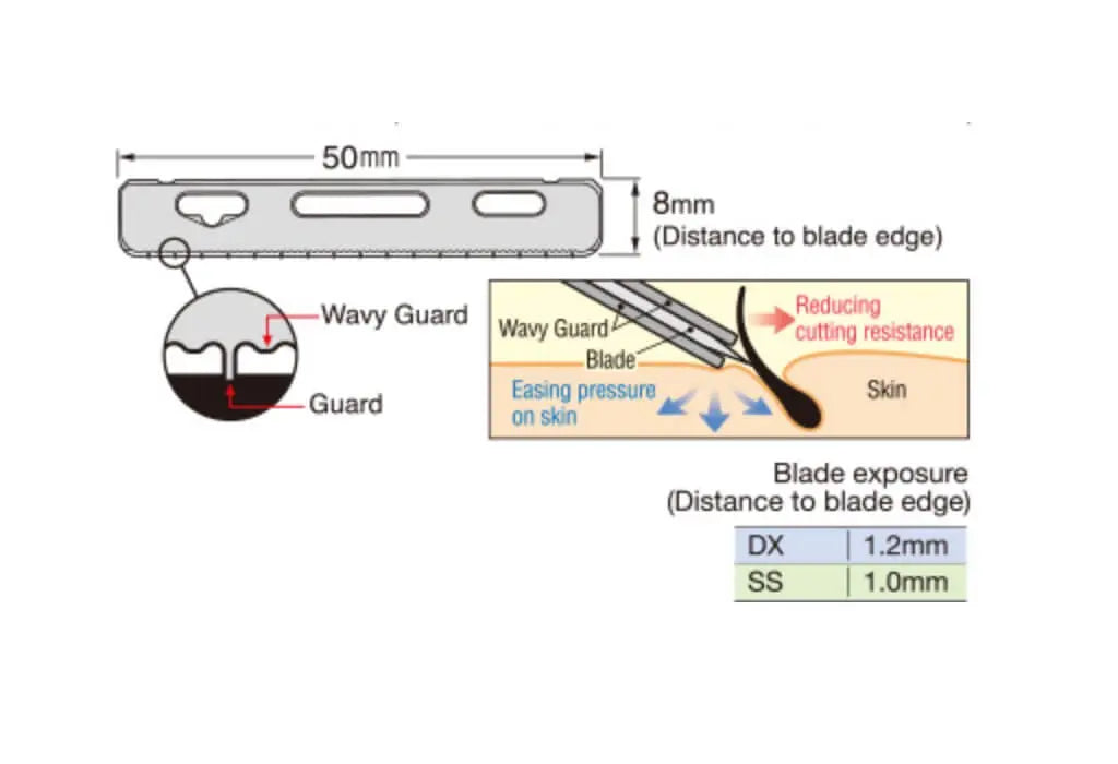 Feather Professional Blade "SG-15" for Artist Club Series - BUYBARBER.COM