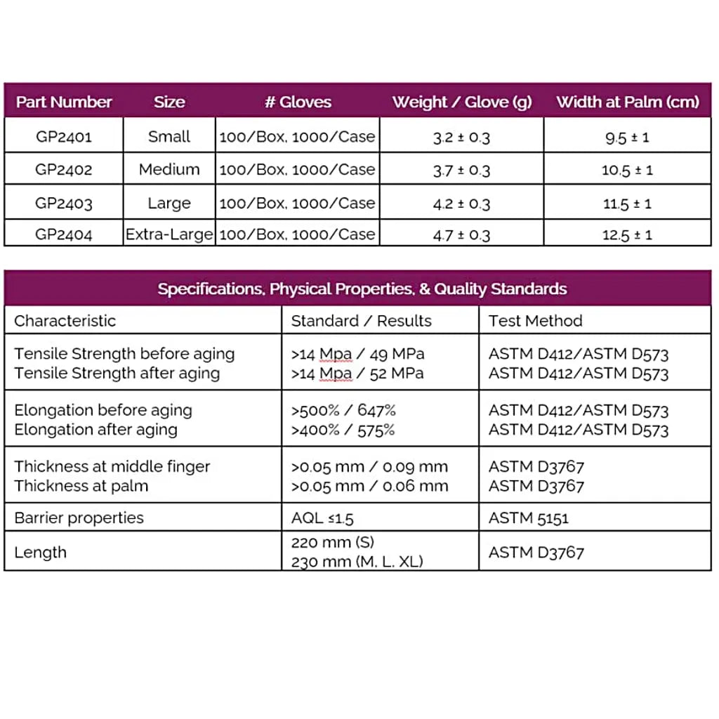 Black Nitrile Powder Free Barber Gloves Shop BuyBarber