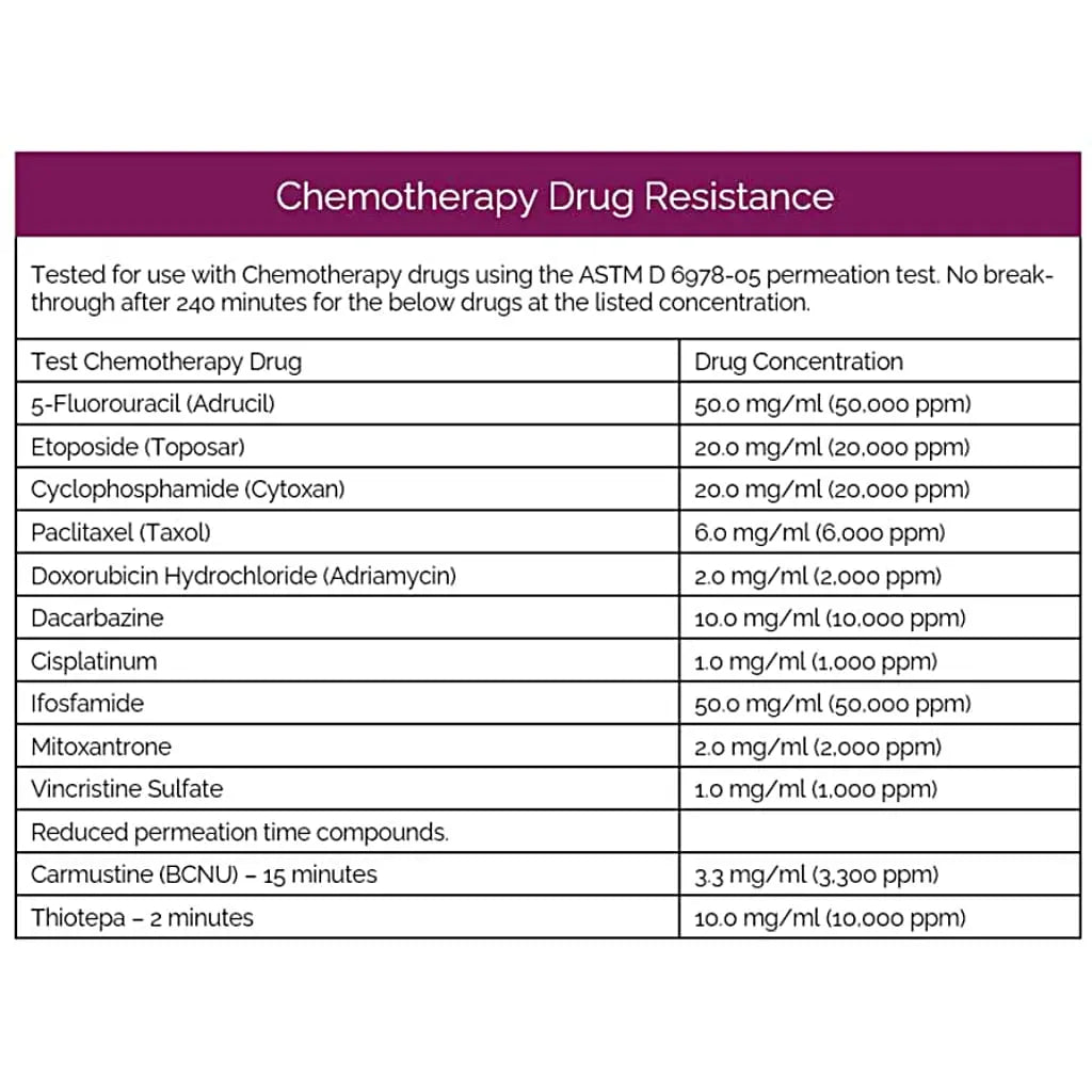 Black Nitrile Powder Free Barber Gloves Shop BuyBarber