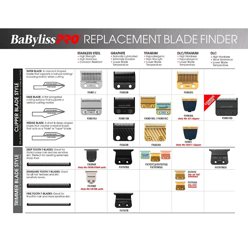 BaBylissPRO® Replacement Stainless Steel Fade Blade - FX8010J - BUYBARBER.COM